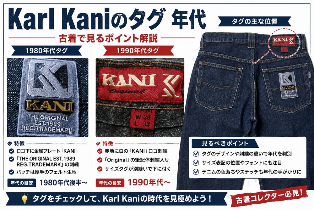 Karl Kaniのタグ
