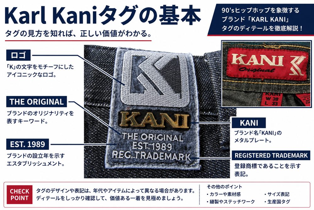 タグの基本