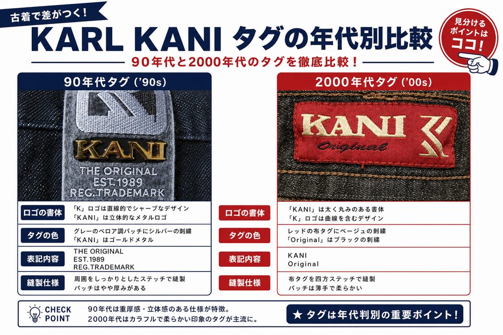 年代判別