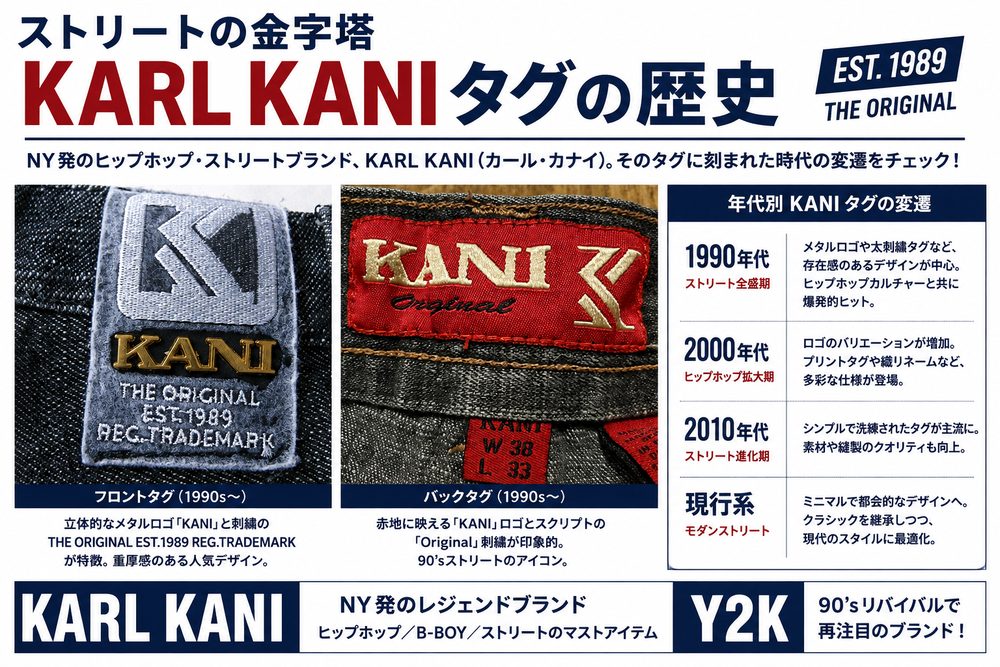 年代タイムライン