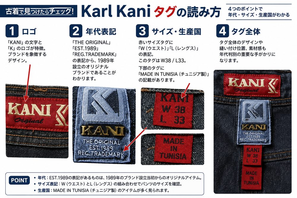タグの見方