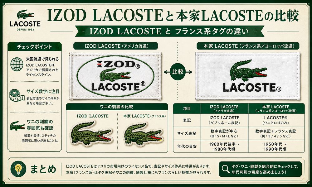 IZOD LACOSTEと本家LACOSTEの比較ガイド
