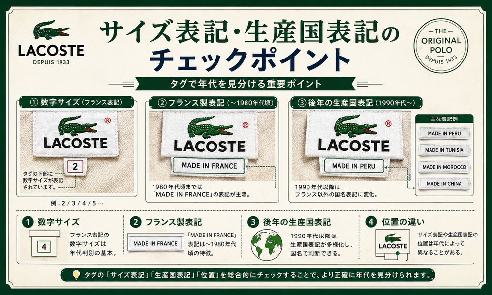 ラコステタグ年代判別チェックガイド