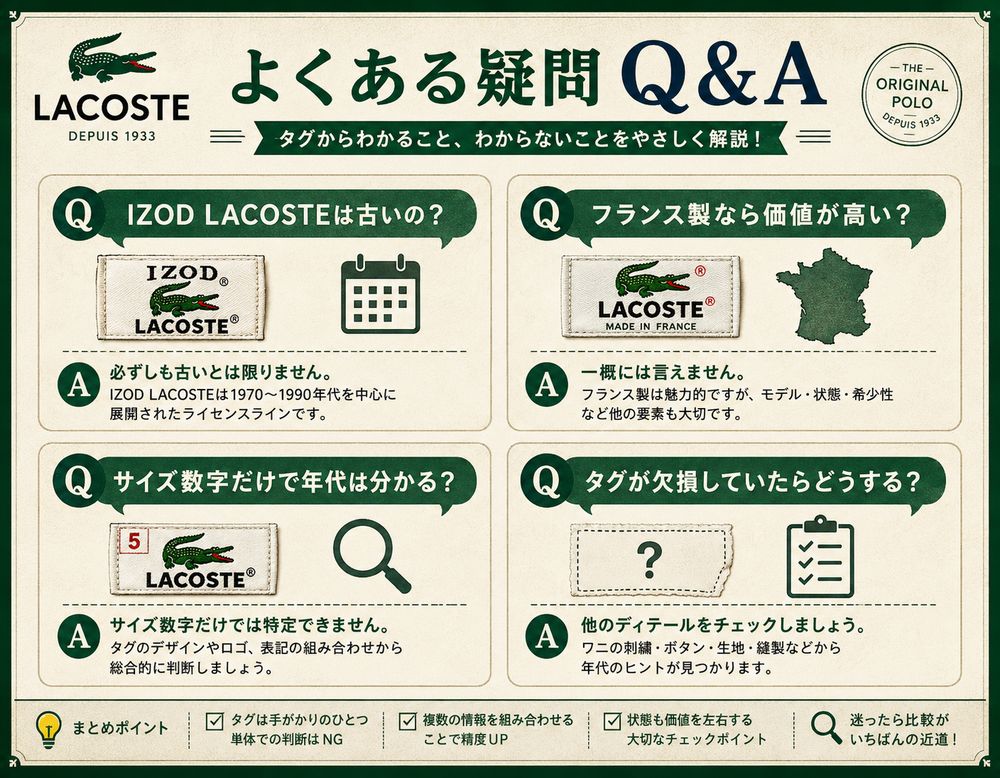ラコステのタグ判別Q&Aガイド