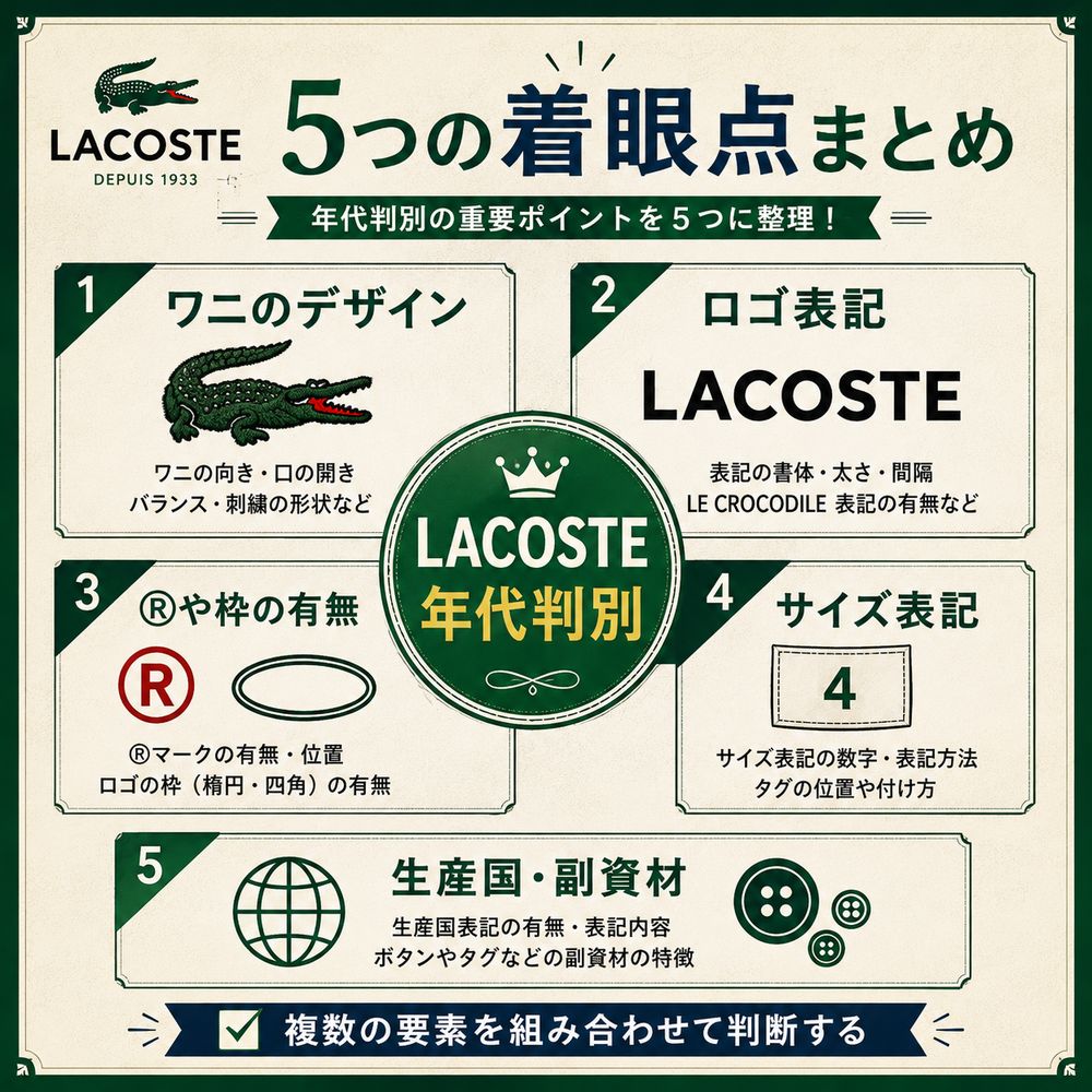 ラコステ年代判別の5つの着眼点