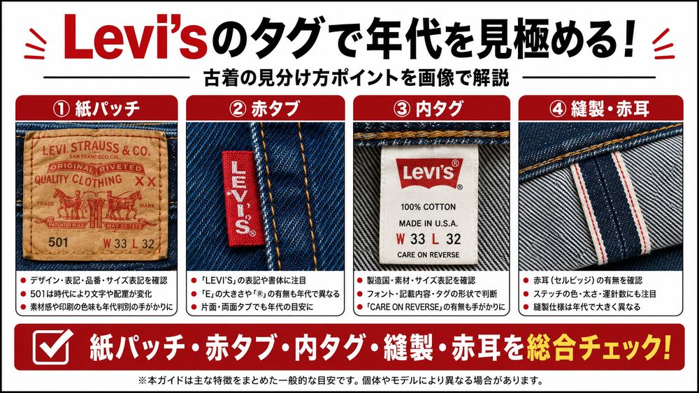 Levis Datingのタグ