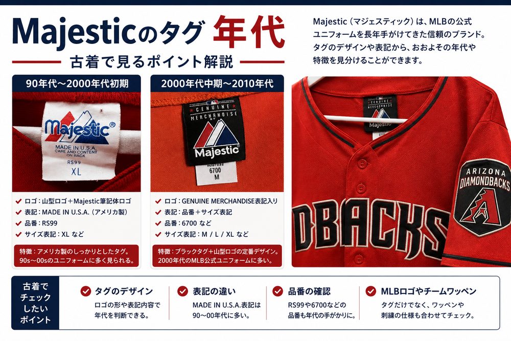 Majesticのタグ