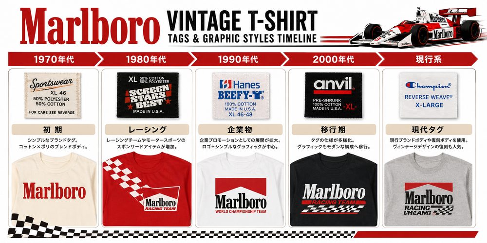 Marlboroタグ年代変化の年表