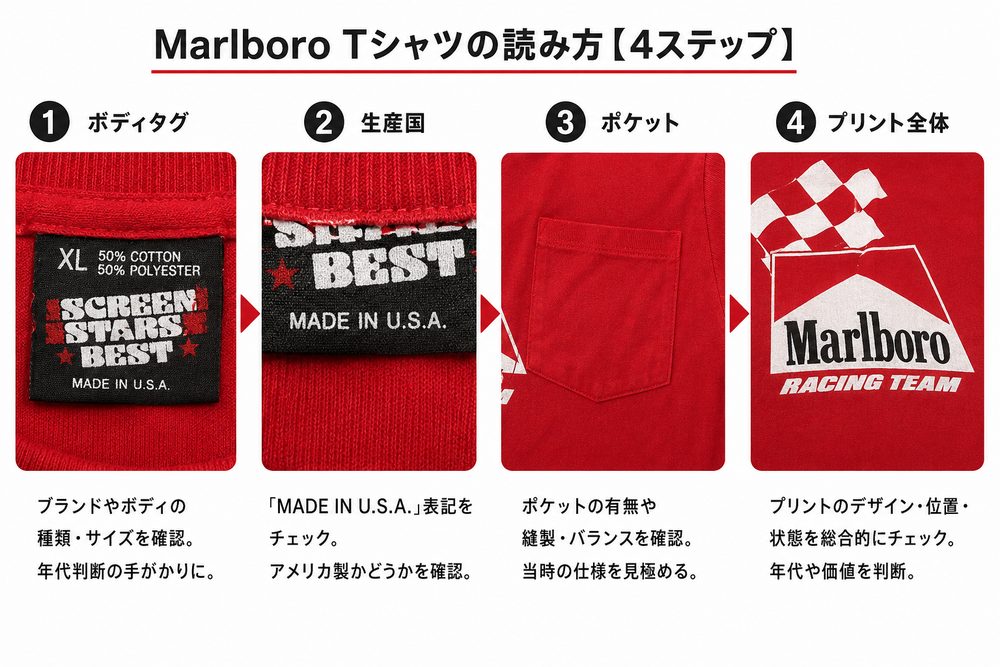 Marlboroタグ確認の手順