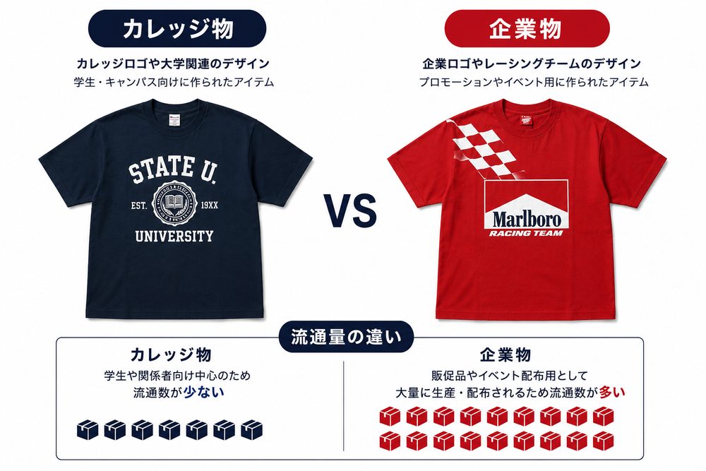 Marlboroカレッジ物と企業物の流通量比較