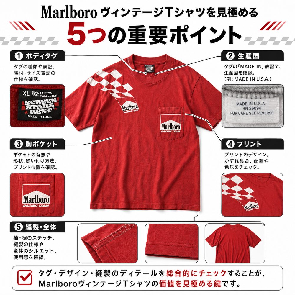 Marlboroタグ年代判別まとめ