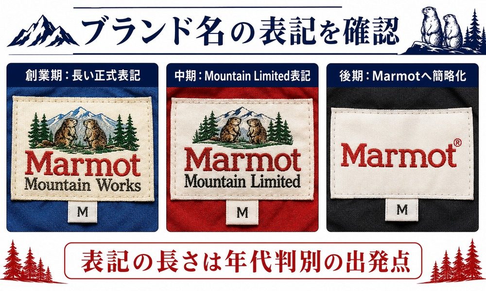 Marmotブランド名表記の変遷
