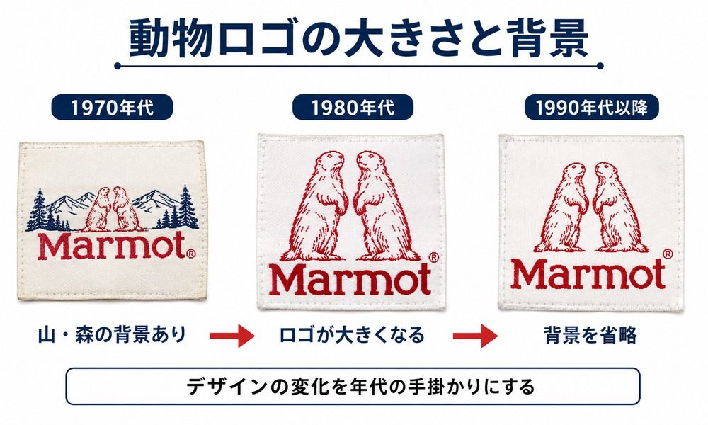 Marmot動物ロゴの大きさと背景