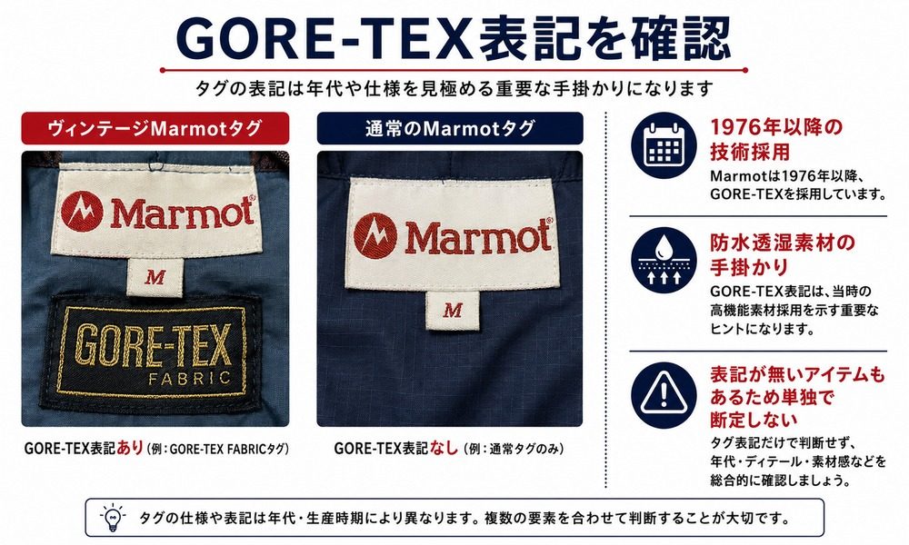 Marmot GORE-TEX表記の有無