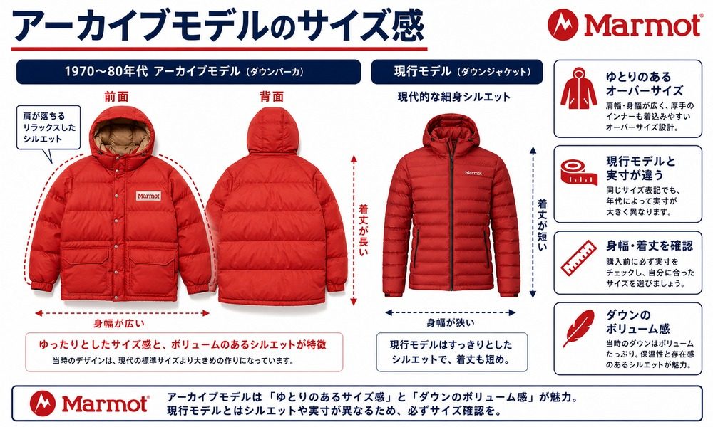 Marmotアーカイブモデルのサイズ感