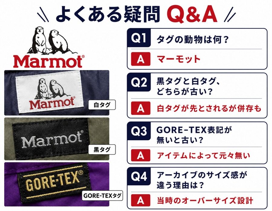 Marmotよくある疑問Q&A