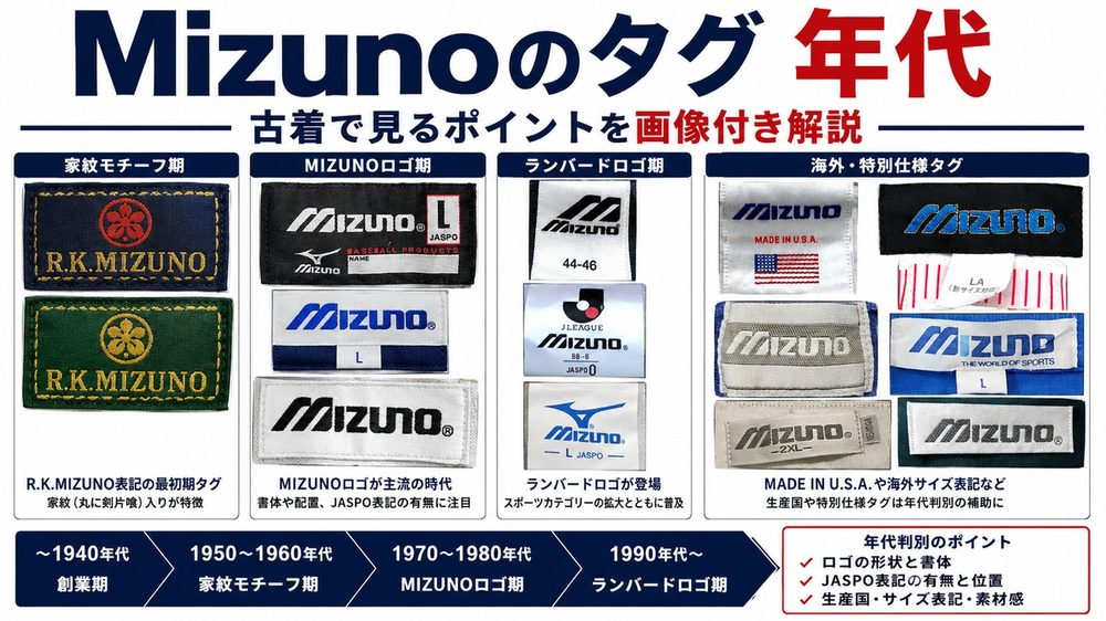 Mizunoのタグ
