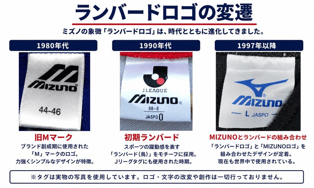 ランバードロゴの変遷
