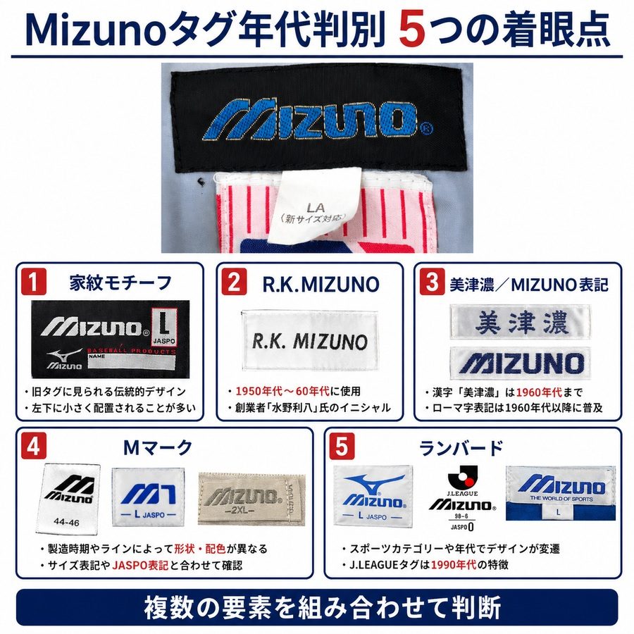 Mizunoタグ年代判別 5つの着眼点