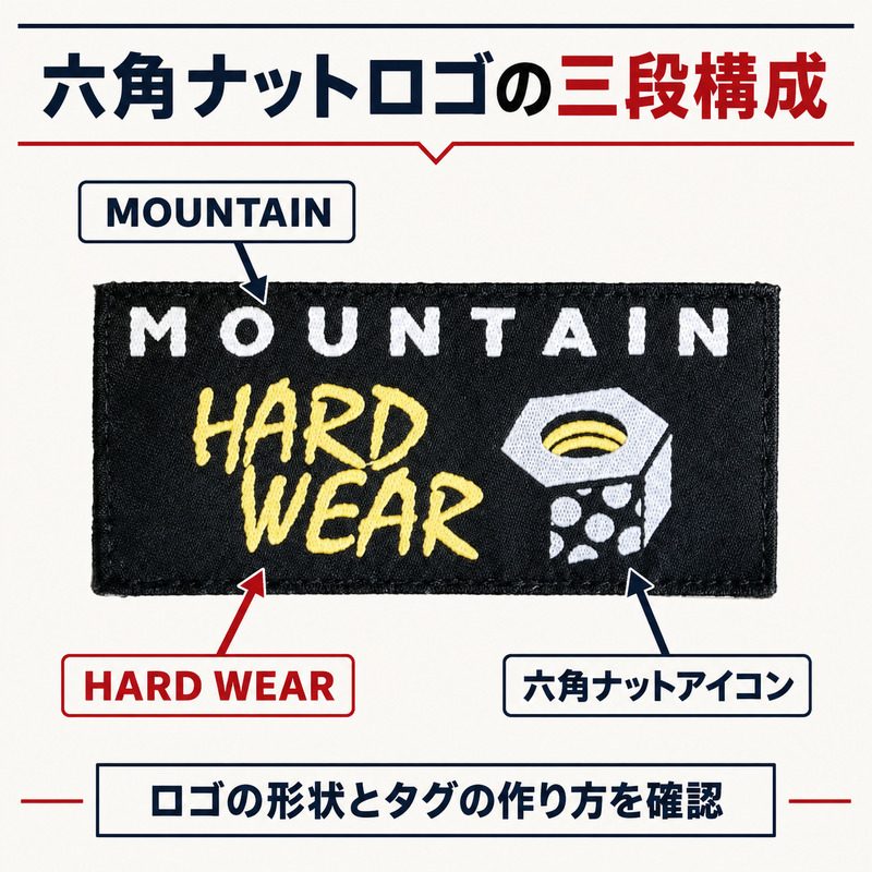 六角ナットロゴの三段構成
