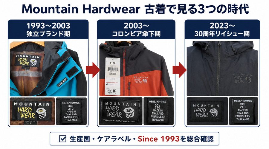 Mountain Hardwear古着で見る3つの時代