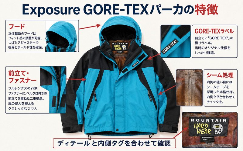 Exposure GORE-TEXパーカの特徴
