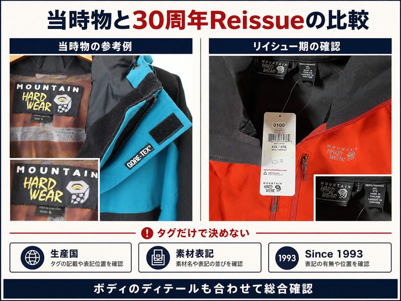 当時物と30周年Reissueの比較