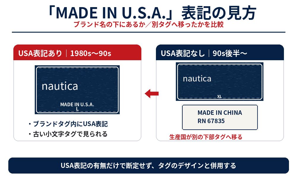 NAUTICAのMADE IN U.S.A.表記の有無比較