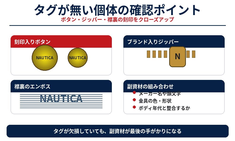 NAUTICAのボタン・ジッパー・刻印のクローズアップ