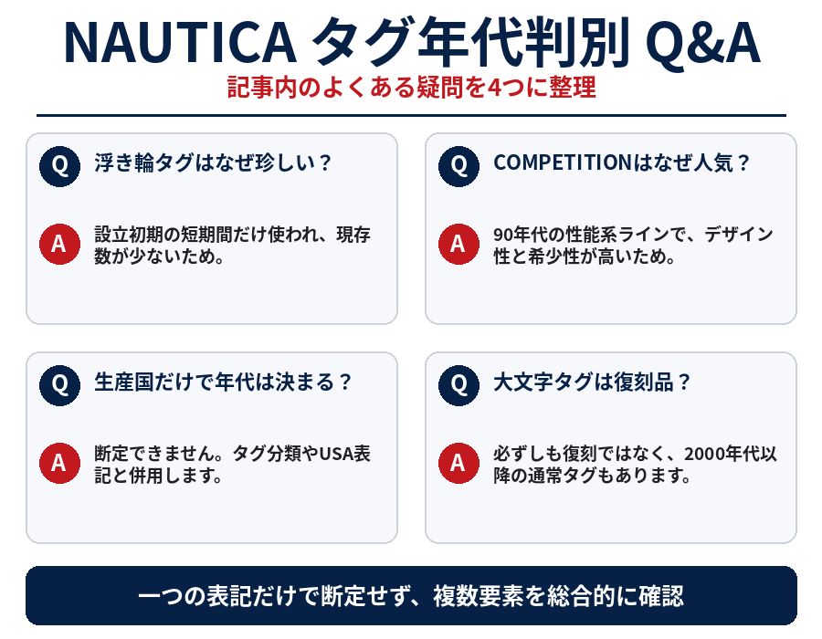 NAUTICAタグ年代判別Q&A