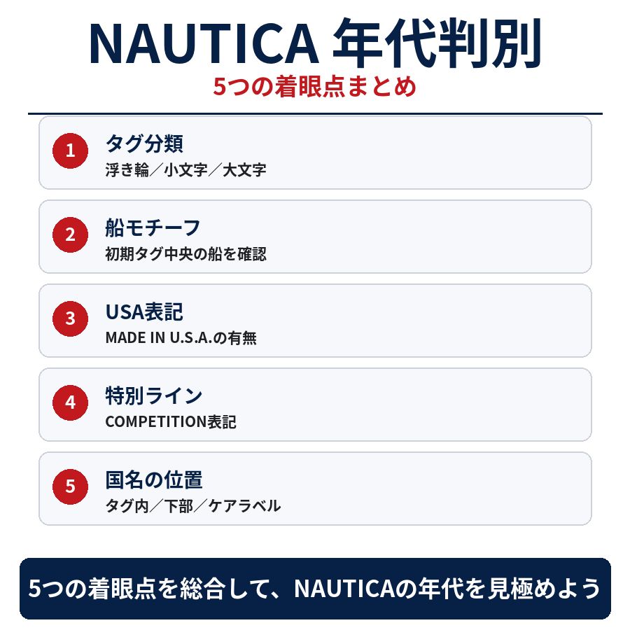 NAUTICA年代判別5つの着眼点まとめ