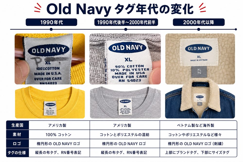 Old Navyタグ年代判別記事画像
