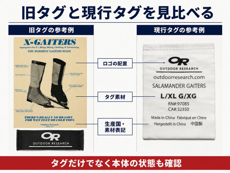 旧タグと現行タグの比較