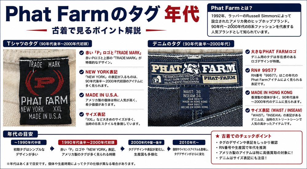 Phat Farmのタグ