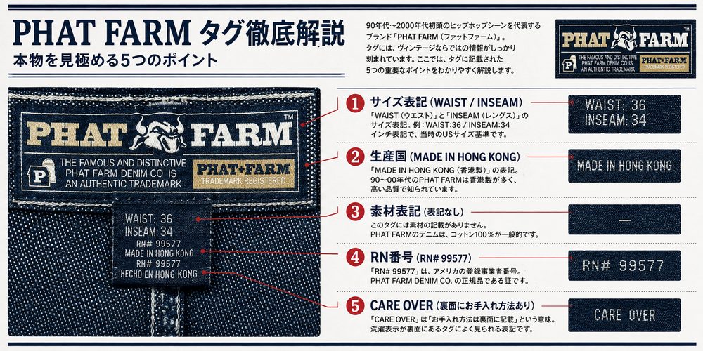サイズと生産国