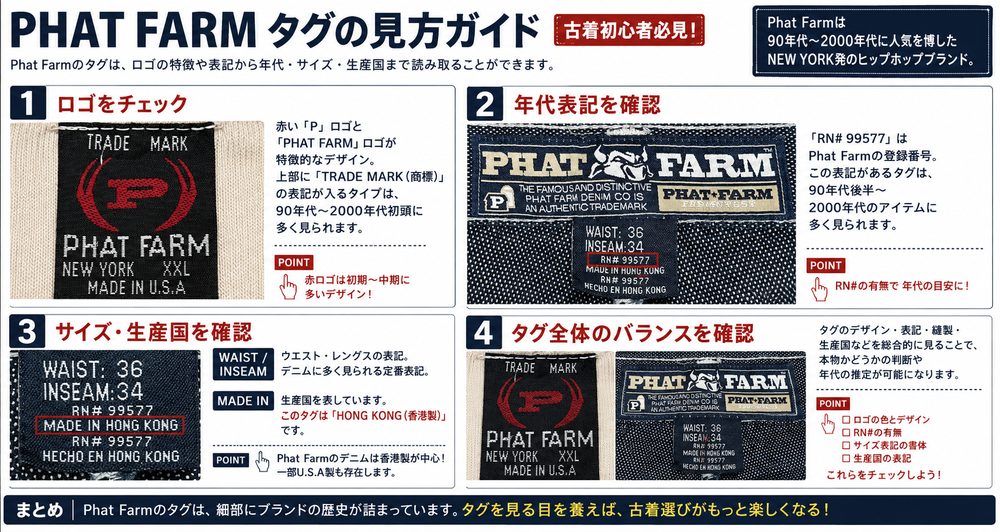 タグの見方