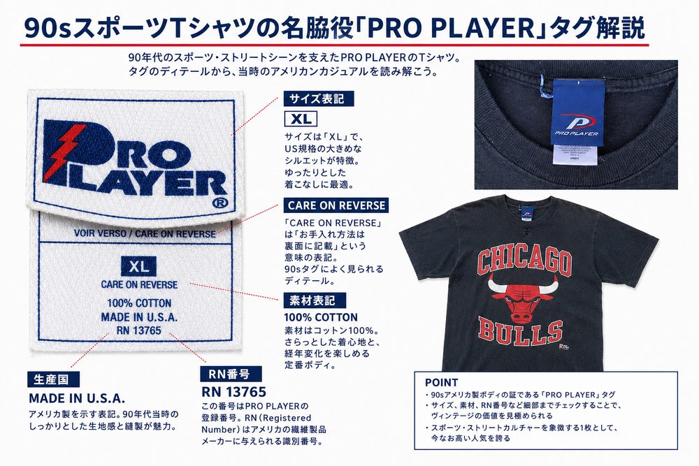 サイズと生産国