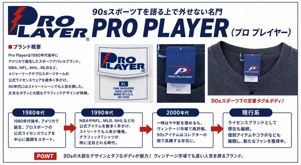 年代タイムライン