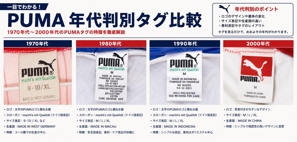 年代判別