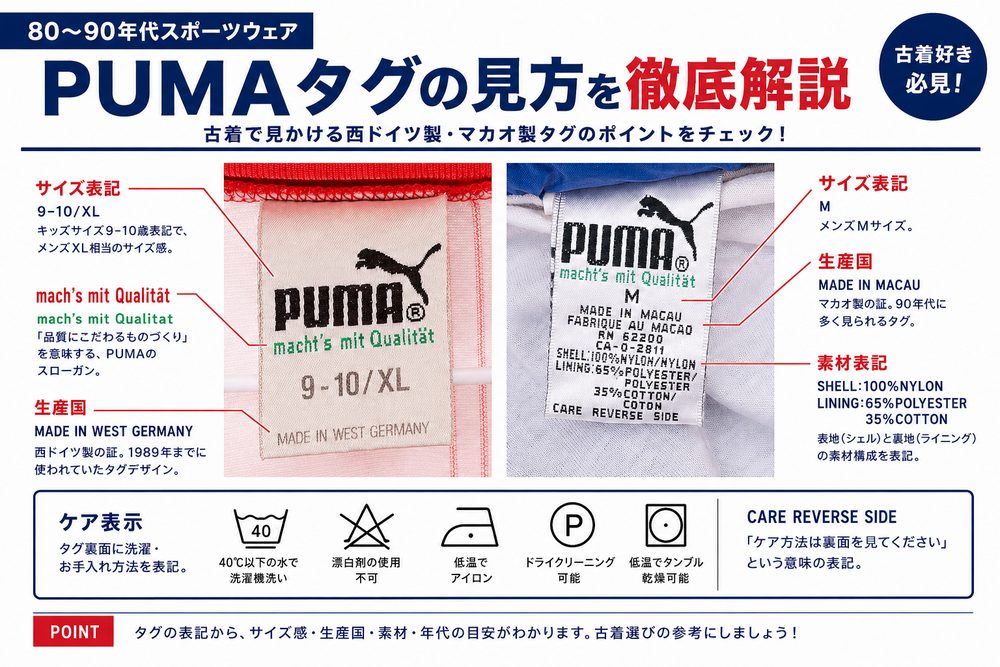 サイズと生産国