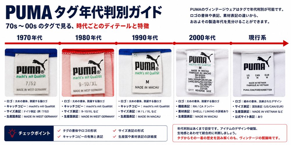 年代タイムライン