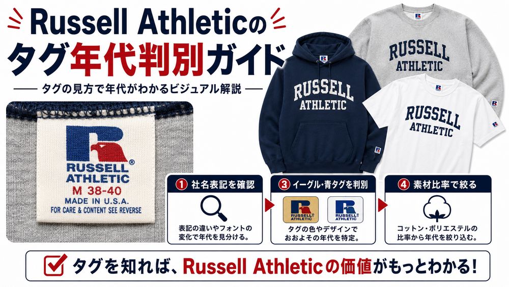 Russell Athleticのタグ