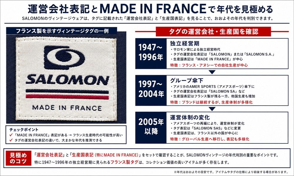 Salomon運営会社表記とMADE IN FRANCE