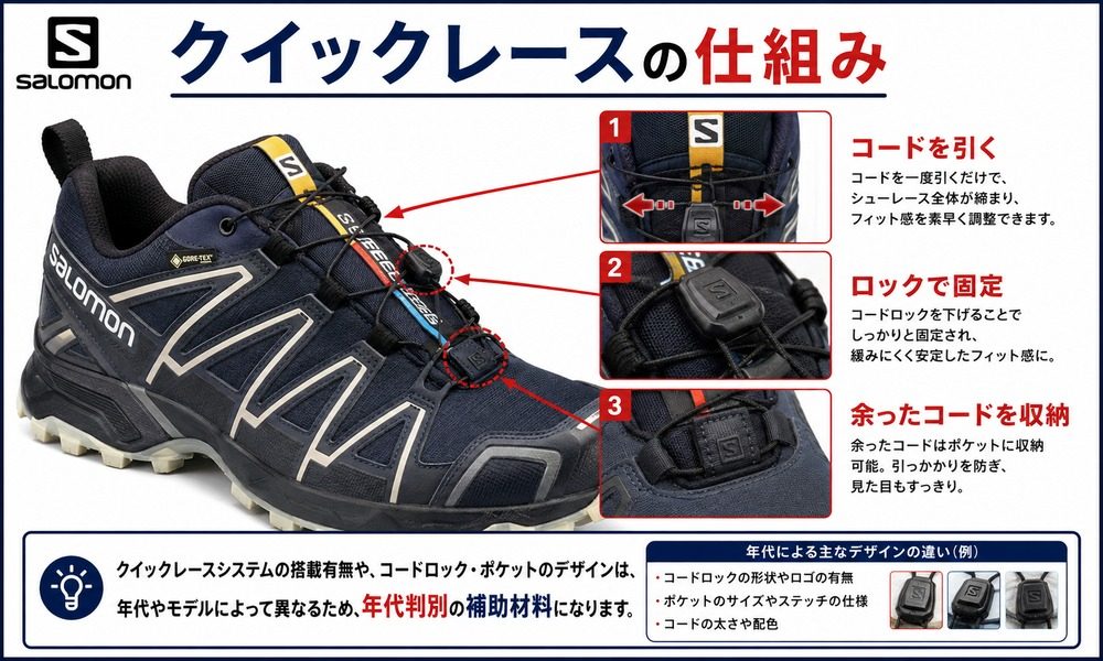 Salomonクイックレースシステム