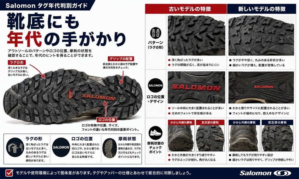 Salomonアウトソールのパターンとロゴ