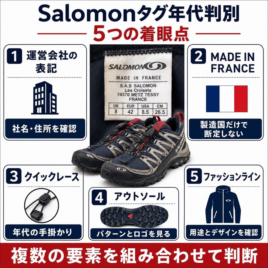 Salomonタグ年代判別 5つの着眼点