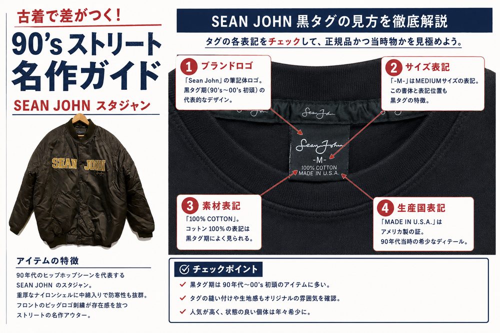 Sean Johnタグの基本