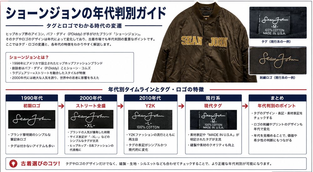 年代タイムライン