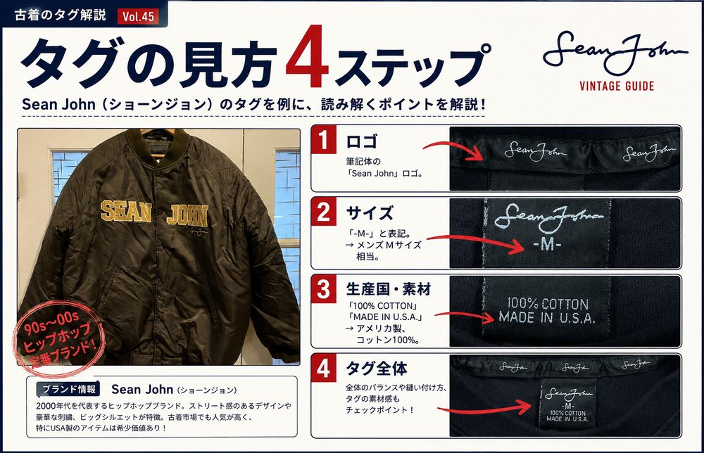 タグの見方