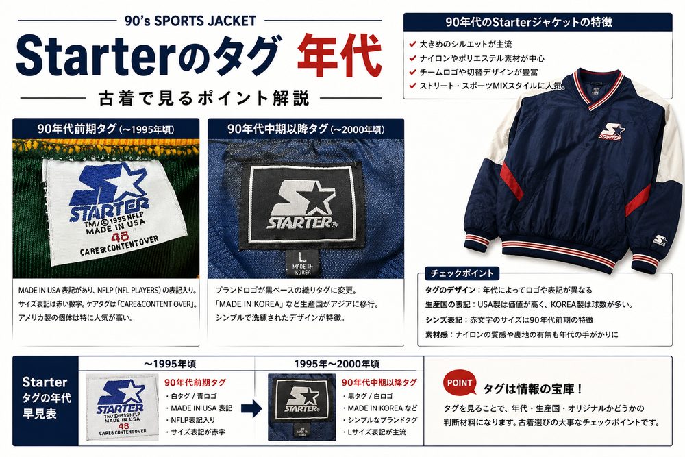 Starterのタグ年代